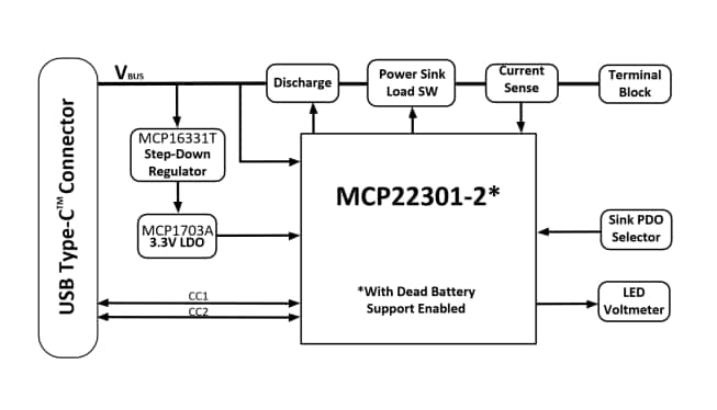 Blockdiagramm - Microchip Technology MCP22301 USB-PD-Senkenboard (EV71V36A)